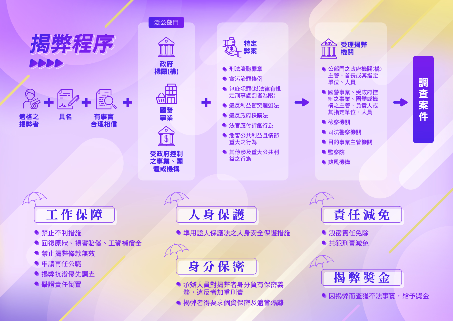 公益揭弊者保護法摺頁背面_0.jpg