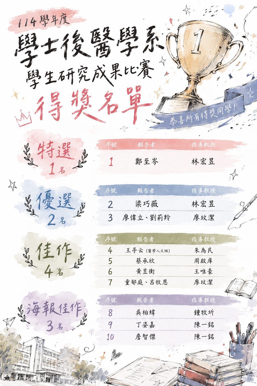 115年得獎名單.png
